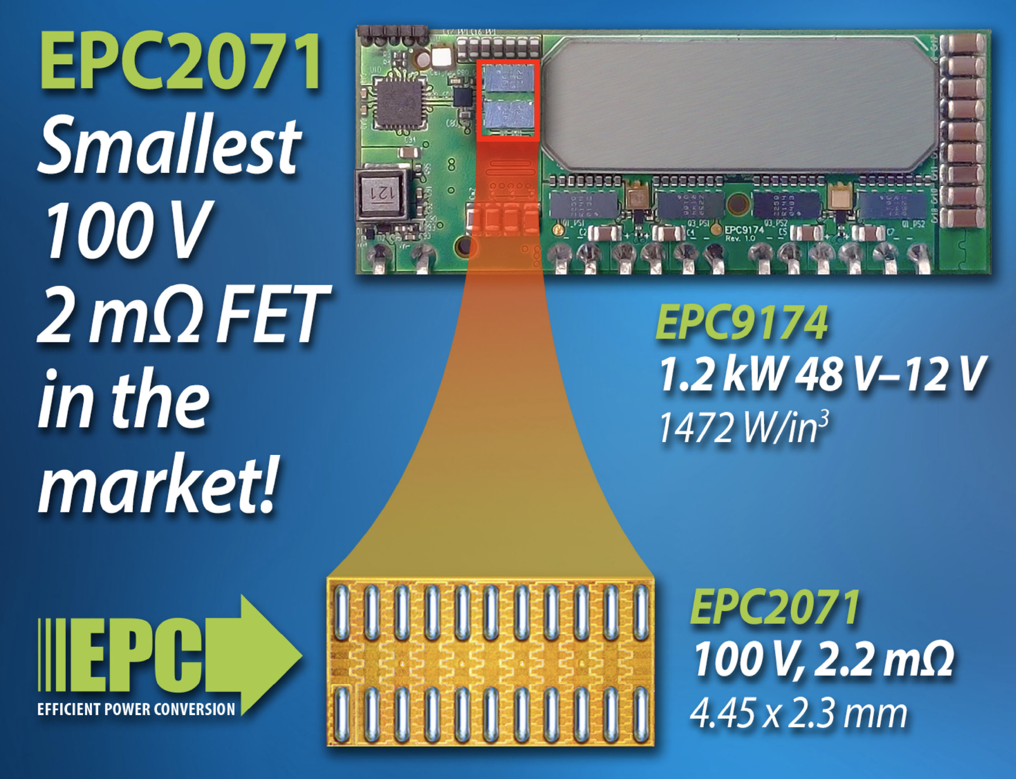 Smallest 100 V, 2 mΩ GaN FET in the World is Now Shipping from EPC
